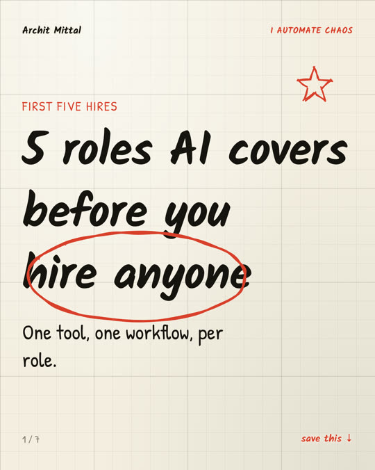 5 roles AI covers
before you
[[circle:hire anyone]]