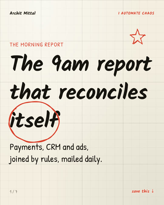 The 9am report
that reconciles
[[circle:itself]]